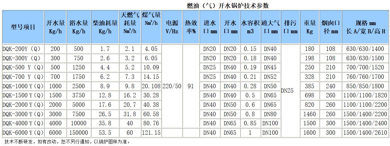 燃油燃氣開(kāi)水鍋爐